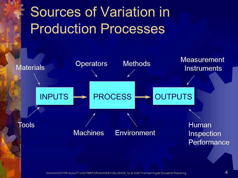 MANAGING FOR QUALITY AND PERFORMANCE EXCELLENCE, 7e, © 2008 Thomson Higher Education Publishing 4 Sources of Variation in Production Processes Materials Tools OperatorsMethods Measurement Instruments Human Inspection Performance EnvironmentMachines INPUTSPROCESSOUTPUTS