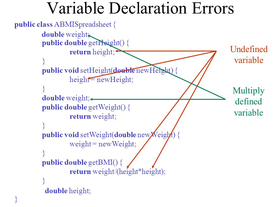 Variable Declaration Errors public class ABMISpreadsheet { double height; public double getHeight() { return height; } public void setHeight(double newHeight) { height = newHeight; } double weight; public double getWeight() { return weight; } public void setWeight(double newWeight) { weight = newWeight; } public double getBMI() { return weight/(height*height); } Undefined variable double weight; Multiply defined variable double height;