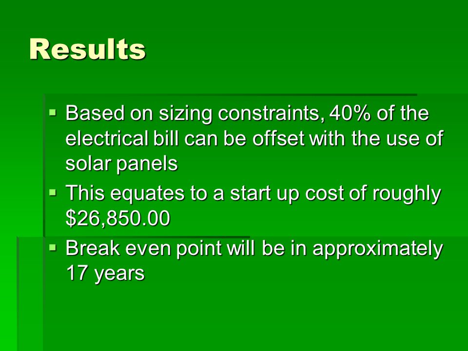 Results  Based on sizing constraints, 40% of the electrical bill can be offset with the use of solar panels  This equates to a start up cost of roughly $26,  Break even point will be in approximately 17 years