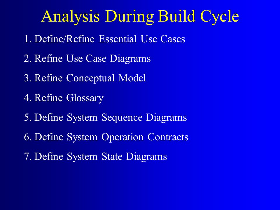 Analysis During Build Cycle 1.Define/Refine Essential Use Cases 2.Refine Use Case Diagrams 3.Refine Conceptual Model 4.Refine Glossary 5.Define System Sequence Diagrams 6.Define System Operation Contracts 7.Define System State Diagrams
