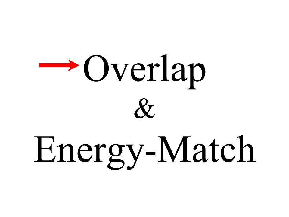 Overlap & Energy-Match