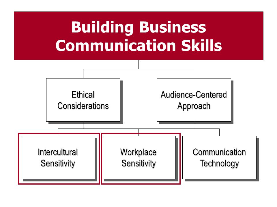 Топик: Business communication