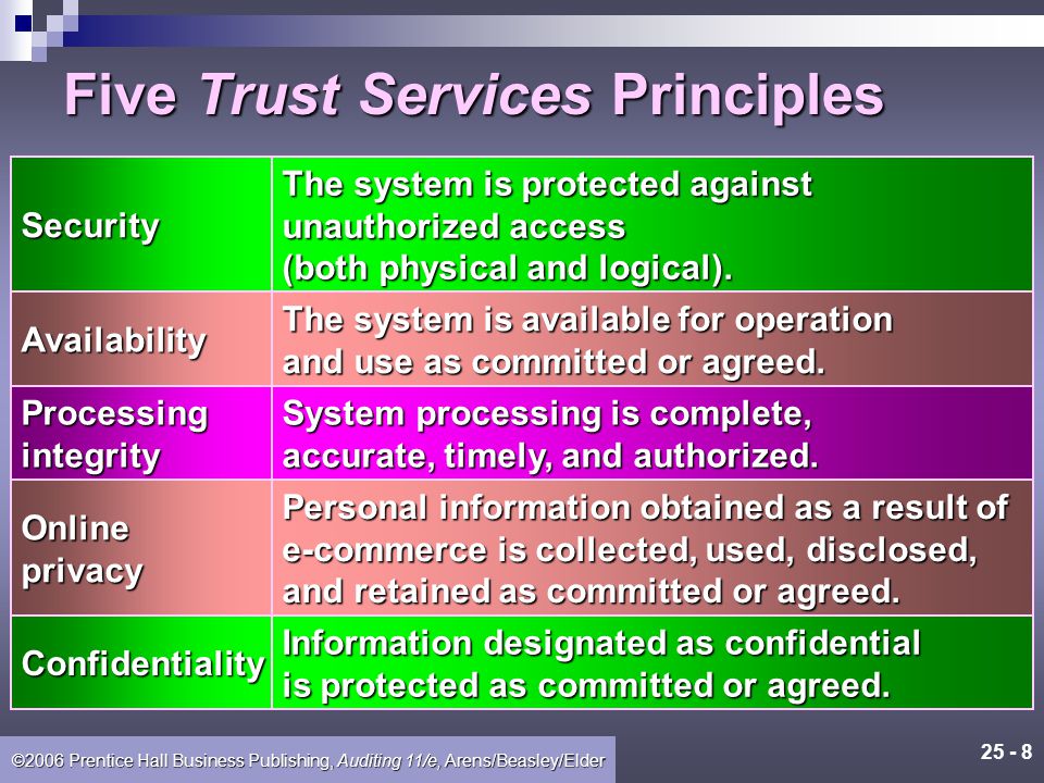 ©2006 Prentice Hall Business Publishing, Auditing 11/e, Arens/Beasley/Elder WebTrust Services The WebTrust service is a specific service developed under the broader Trust Services principles and criteria jointly issued in 2003 by the AICPA and CICA.