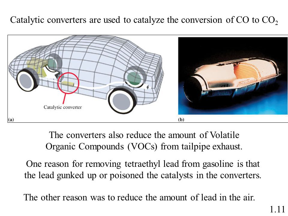 1.11 Catalytic converters are used to catalyze the conversion of CO to CO 2 The converters also reduce the amount of Volatile Organic Compounds (VOCs) from tailpipe exhaust.
