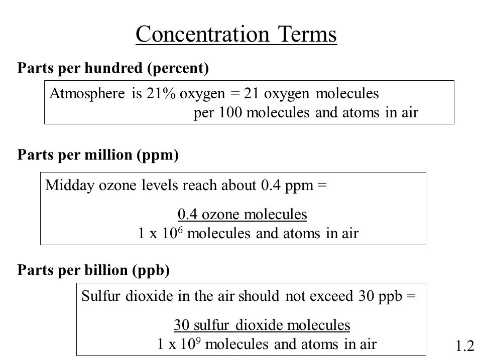 Concentration Terms Parts per hundred (percent) Parts per million (ppm) Parts per billion (ppb) Atmosphere is 21% oxygen = 21 oxygen molecules per 100 molecules and atoms in air Midday ozone levels reach about 0.4 ppm = 0.4 ozone molecules 1 x 10 6 molecules and atoms in air Sulfur dioxide in the air should not exceed 30 ppb = 30 sulfur dioxide molecules 1 x 10 9 molecules and atoms in air 1.2