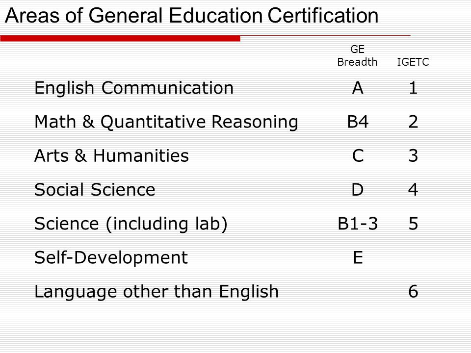 GE BreadthIGETC English CommunicationA1 Math & Quantitative ReasoningB42 Arts & HumanitiesC3 Social ScienceD4 Science (including lab)B1-35 Self-DevelopmentE Language other than English6 Areas of General Education Certification