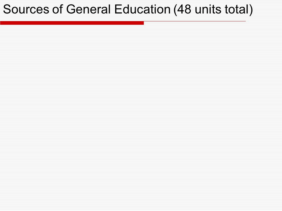 Sources of General Education (48 units total)