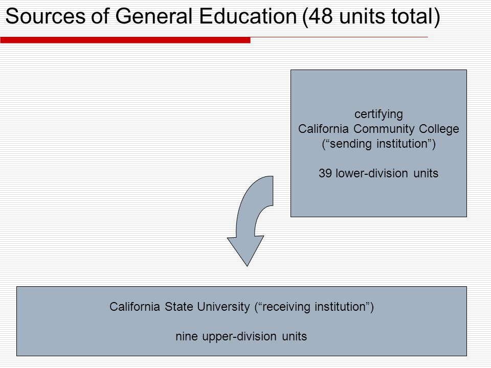 Sources of General Education (48 units total) California State University ( receiving institution ) nine upper-division units certifying California Community College ( sending institution ) 39 lower-division units