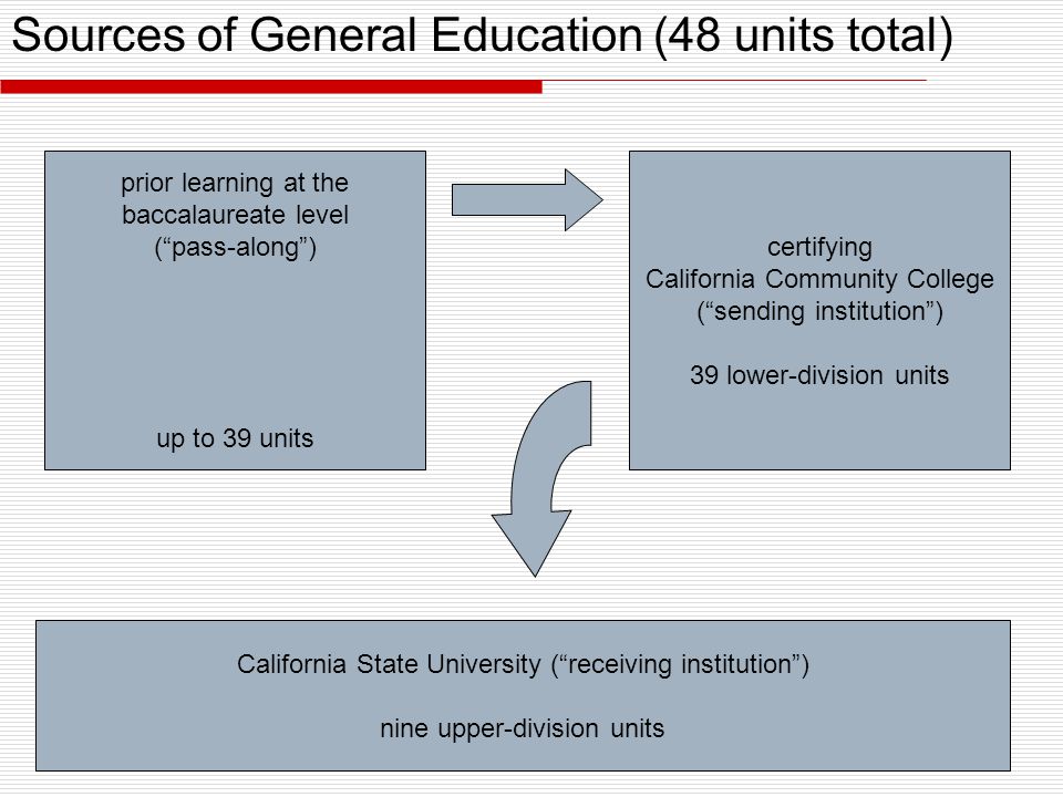 Sources of General Education (48 units total) California State University ( receiving institution ) nine upper-division units certifying California Community College ( sending institution ) 39 lower-division units prior learning at the baccalaureate level ( pass-along ) up to 39 units
