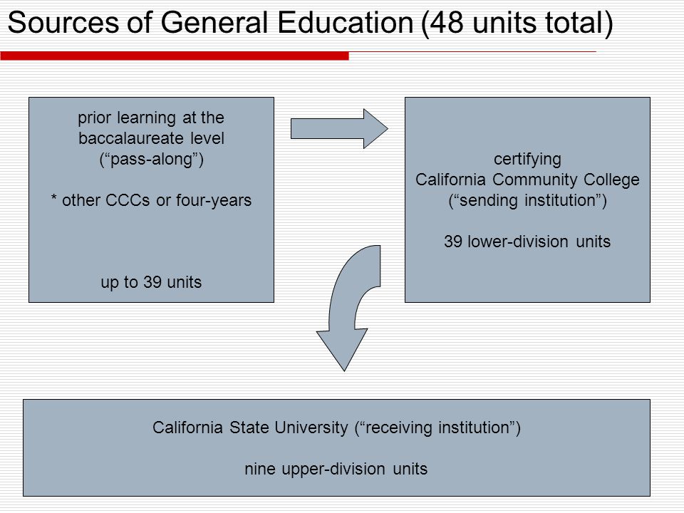 Sources of General Education (48 units total) California State University ( receiving institution ) nine upper-division units certifying California Community College ( sending institution ) 39 lower-division units prior learning at the baccalaureate level ( pass-along ) * other CCCs or four-years up to 39 units