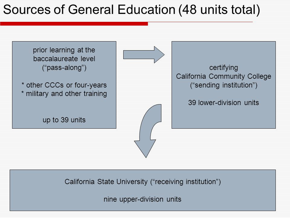 Sources of General Education (48 units total) California State University ( receiving institution ) nine upper-division units certifying California Community College ( sending institution ) 39 lower-division units prior learning at the baccalaureate level ( pass-along ) * other CCCs or four-years * military and other training up to 39 units
