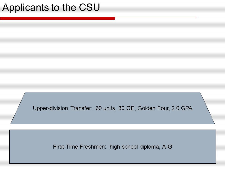 Upper-division Transfer: 60 units, 30 GE, Golden Four, 2.0 GPA First-Time Freshmen: high school diploma, A-G Applicants to the CSU