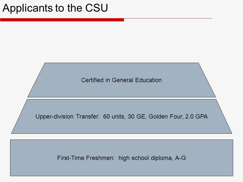 Certified in General Education Upper-division Transfer: 60 units, 30 GE, Golden Four, 2.0 GPA First-Time Freshmen: high school diploma, A-G Applicants to the CSU