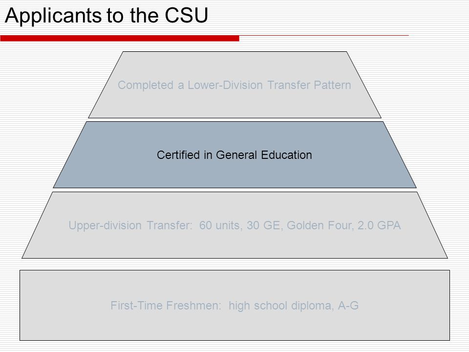 Completed a Lower-Division Transfer Pattern Certified in General Education Upper-division Transfer: 60 units, 30 GE, Golden Four, 2.0 GPA First-Time Freshmen: high school diploma, A-G Applicants to the CSU