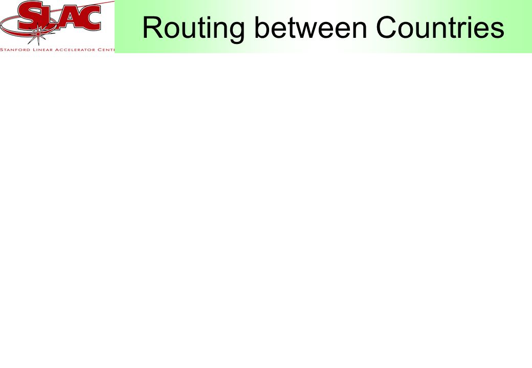 Routing between Countries