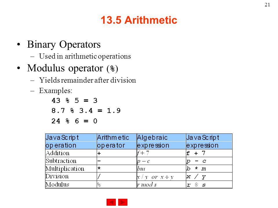 21 Binary Operators –Used in arithmetic operations Modulus operator ( % ) –Yields remainder after division –Examples: 43 % 5 = % 3.4 = % 6 = Arithmetic