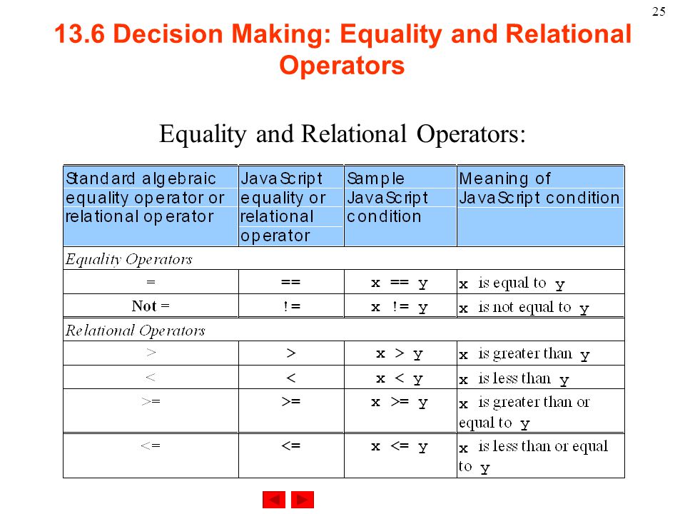 Decision Making: Equality and Relational Operators Equality and Relational Operators: