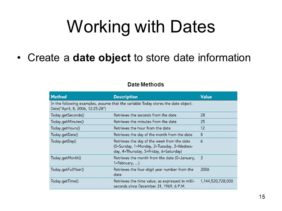 15 Working with Dates Create a date object to store date information Date Methods
