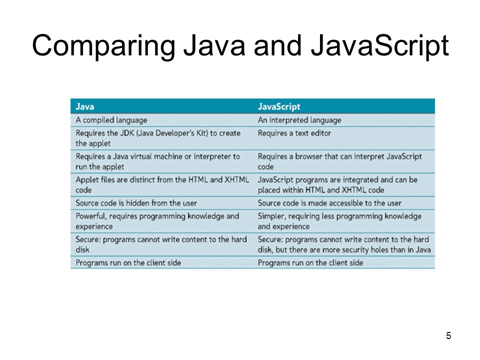 5 Comparing Java and JavaScript