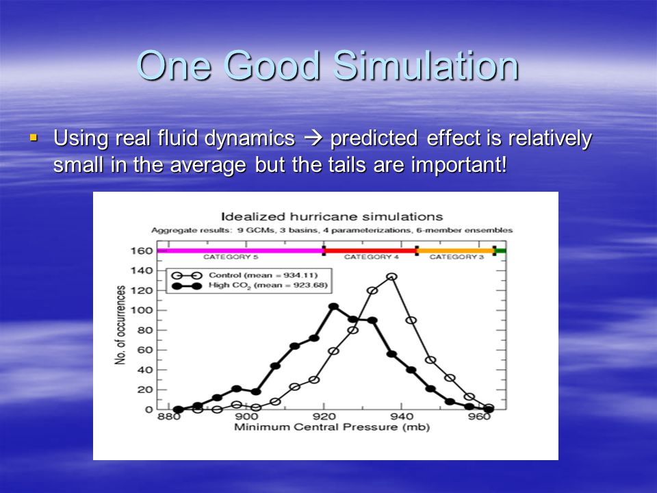 One Good Simulation  Using real fluid dynamics  predicted effect is relatively small in the average but the tails are important!