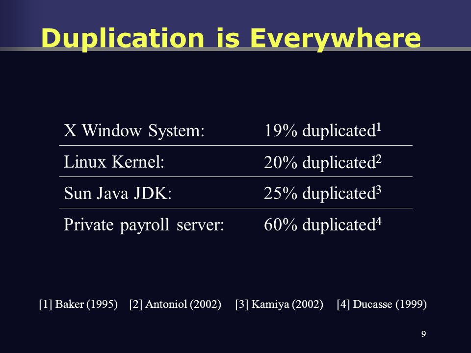 9 Duplication is Everywhere [1] Baker (1995) 19% duplicated 1 X Window System: [2] Antoniol (2002) 20% duplicated 2 Linux Kernel: [3] Kamiya (2002) 25% duplicated 3 Sun Java JDK: [4] Ducasse (1999) 60% duplicated 4 Private payroll server: