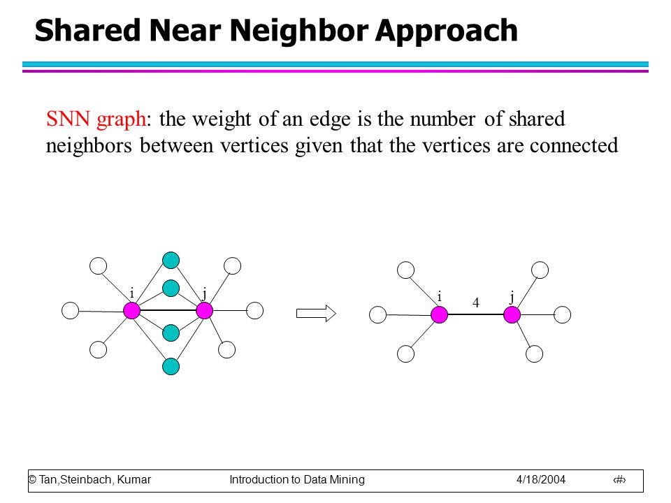 © Tan,Steinbach, Kumar Introduction to Data Mining 4/18/ ij ij 4 SNN graph: the weight of an edge is the number of shared neighbors between vertices given that the vertices are connected Shared Near Neighbor Approach