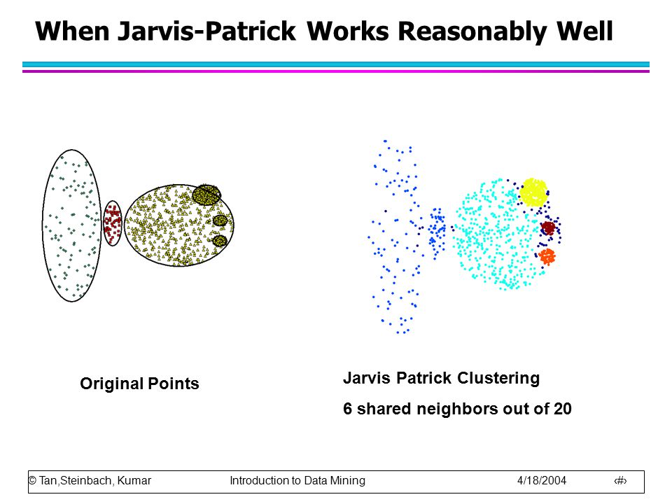 © Tan,Steinbach, Kumar Introduction to Data Mining 4/18/ When Jarvis-Patrick Works Reasonably Well Original Points Jarvis Patrick Clustering 6 shared neighbors out of 20