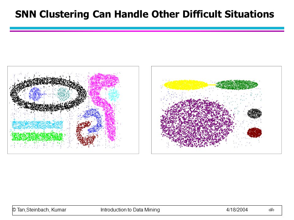 © Tan,Steinbach, Kumar Introduction to Data Mining 4/18/ SNN Clustering Can Handle Other Difficult Situations