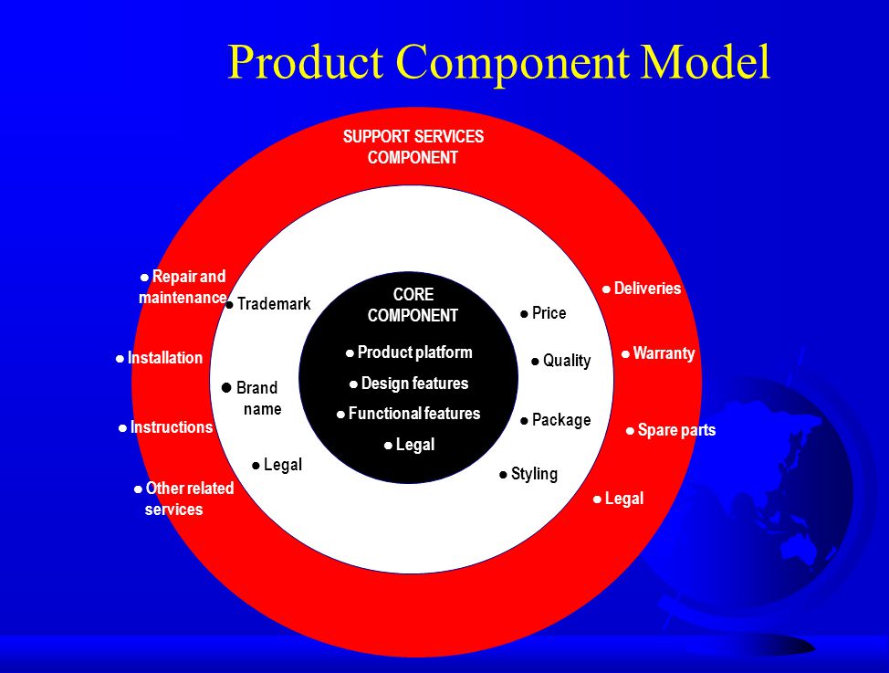 Product components