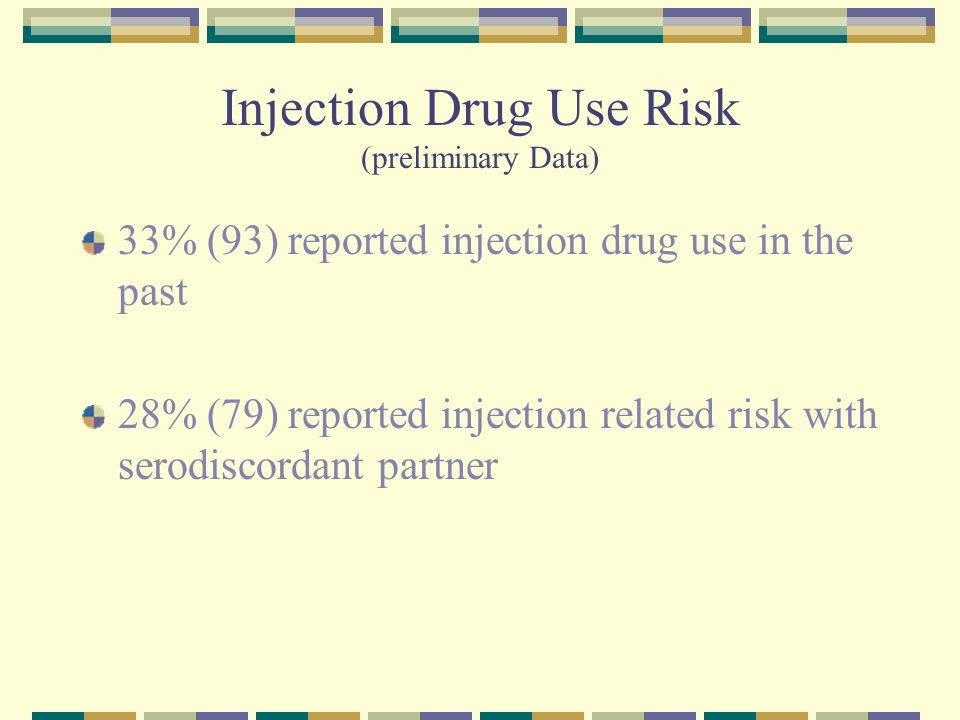Injection Drug Use Risk (preliminary Data) 33% (93) reported injection drug use in the past 28% (79) reported injection related risk with serodiscordant partner