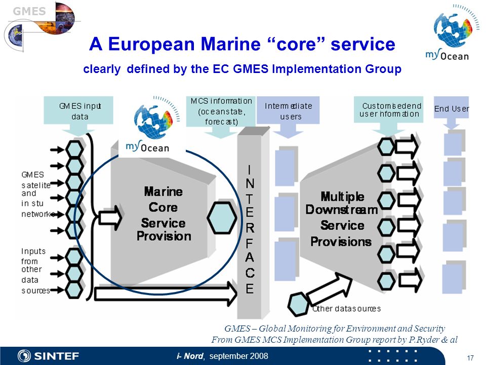i- Nord, september A European Marine core service clearly defined by the EC GMES Implementation Group GMES – Global Monitoring for Environment and Security From GMES MCS Implementation Group report by P.Ryder & al GMES