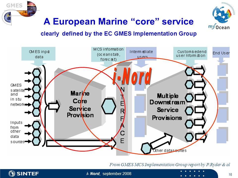 i- Nord, september A European Marine core service clearly defined by the EC GMES Implementation Group From GMES MCS Implementation Group report by P.Ryder & al GMES