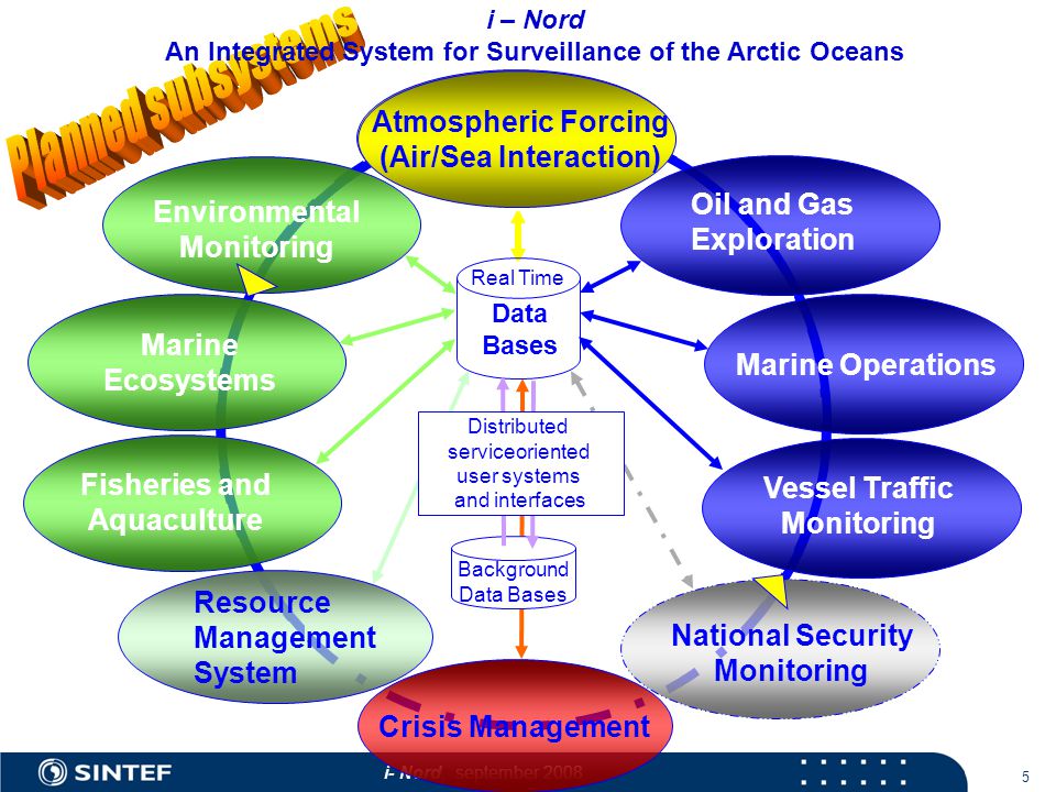 i- Nord, september National Security Monitoring Crisis Management Oil and Gas Exploration Marine Operations Vessel Traffic Monitoring Resource Management System Environmental Monitoring Marine Ecosystems Fisheries and Aquaculture Holistic System Architecture Atmospheric Forcing (Air/Sea Interaction) i – Nord An Integrated System for Surveillance of the Arctic Oceans Background Data Bases Data Bases Real Time Distributed serviceoriented user systems and interfaces