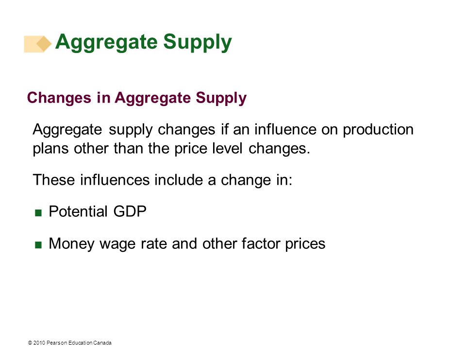 © 2010 Pearson Education Canada Changes in Aggregate Supply Aggregate supply changes if an influence on production plans other than the price level changes.