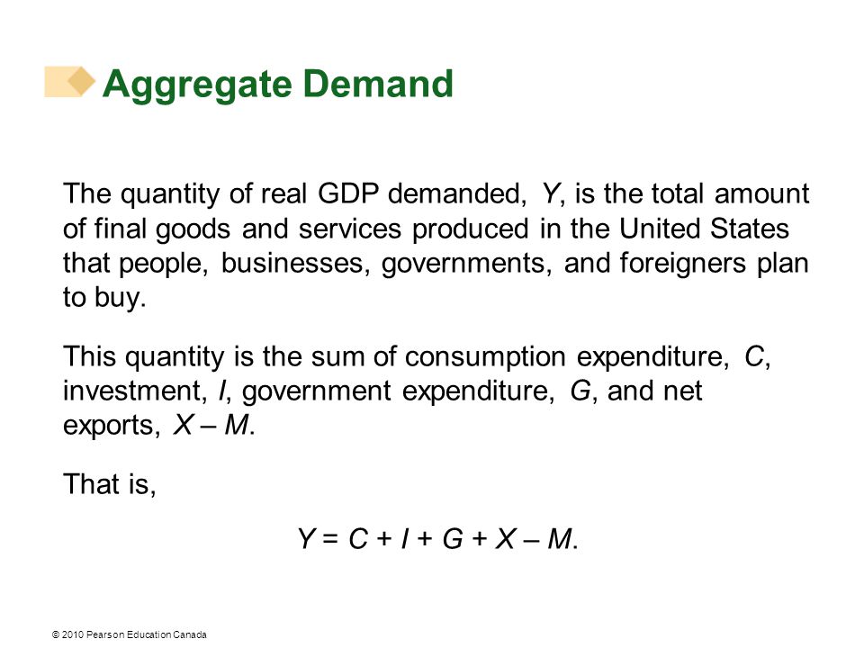The quantity of real GDP demanded, Y, is the total amount of final goods and services produced in the United States that people, businesses, governments, and foreigners plan to buy.