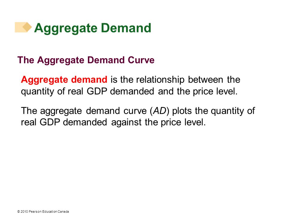 © 2010 Pearson Education Canada Aggregate Demand The Aggregate Demand Curve Aggregate demand is the relationship between the quantity of real GDP demanded and the price level.