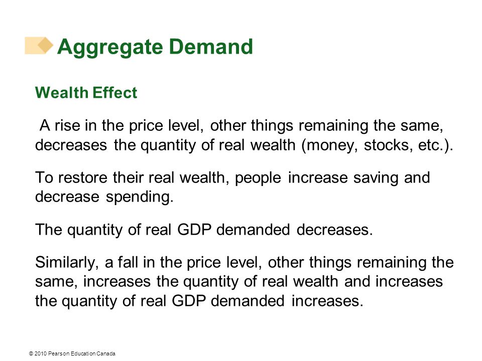 Aggregate Demand Wealth Effect A rise in the price level, other things remaining the same, decreases the quantity of real wealth (money, stocks, etc.).