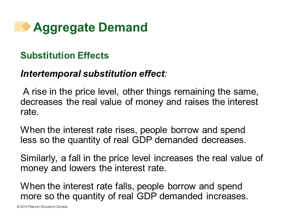 © 2010 Pearson Education Canada Aggregate Demand Substitution Effects Intertemporal substitution effect: A rise in the price level, other things remaining the same, decreases the real value of money and raises the interest rate.