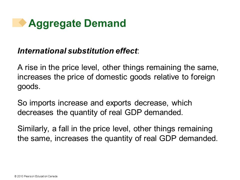 © 2010 Pearson Education Canada Aggregate Demand International substitution effect: A rise in the price level, other things remaining the same, increases the price of domestic goods relative to foreign goods.