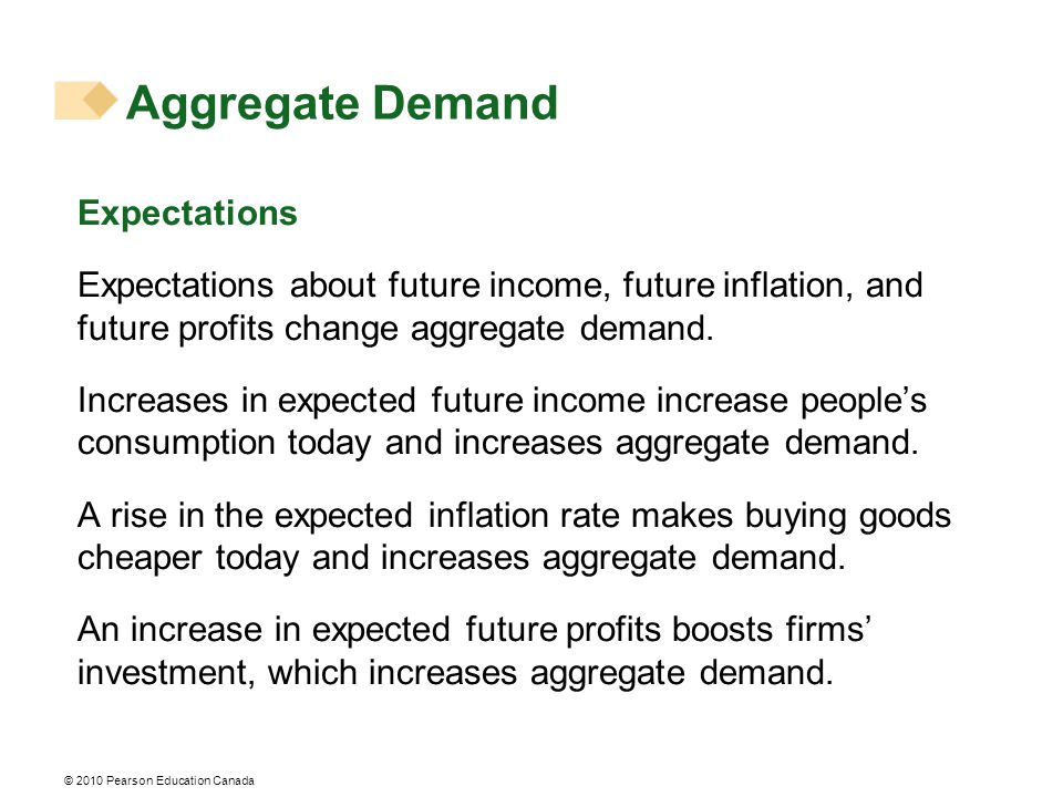 © 2010 Pearson Education Canada Aggregate Demand Expectations Expectations about future income, future inflation, and future profits change aggregate demand.