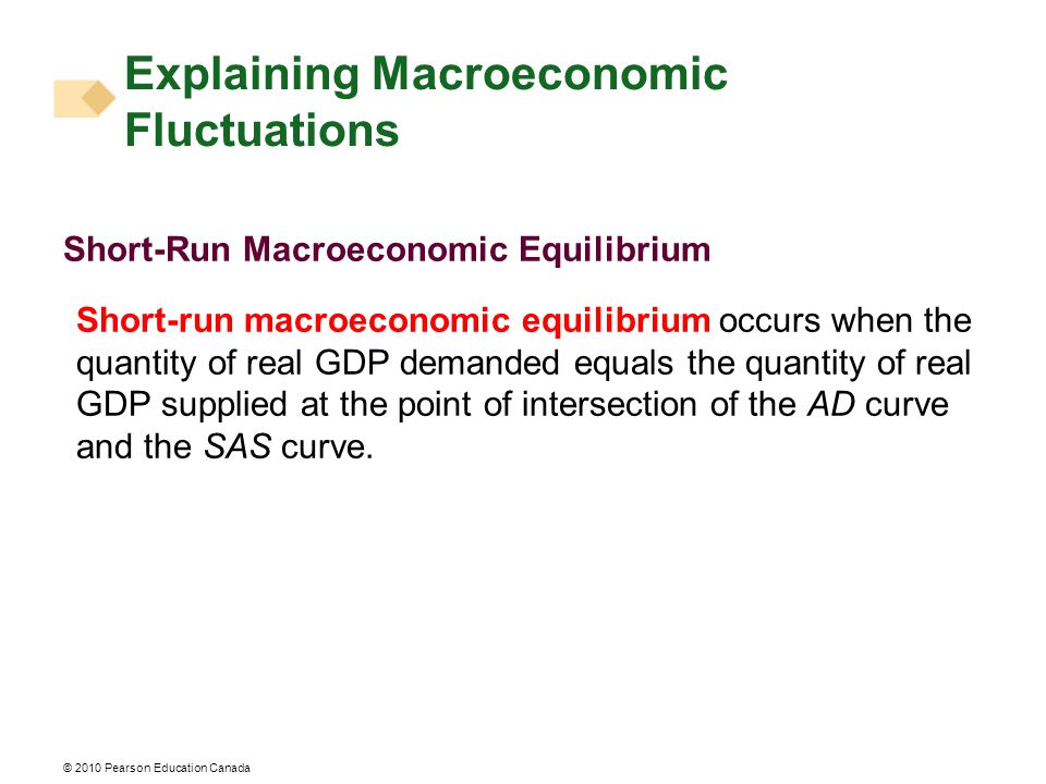 Explaining Macroeconomic Fluctuations Short-Run Macroeconomic Equilibrium Short-run macroeconomic equilibrium occurs when the quantity of real GDP demanded equals the quantity of real GDP supplied at the point of intersection of the AD curve and the SAS curve.