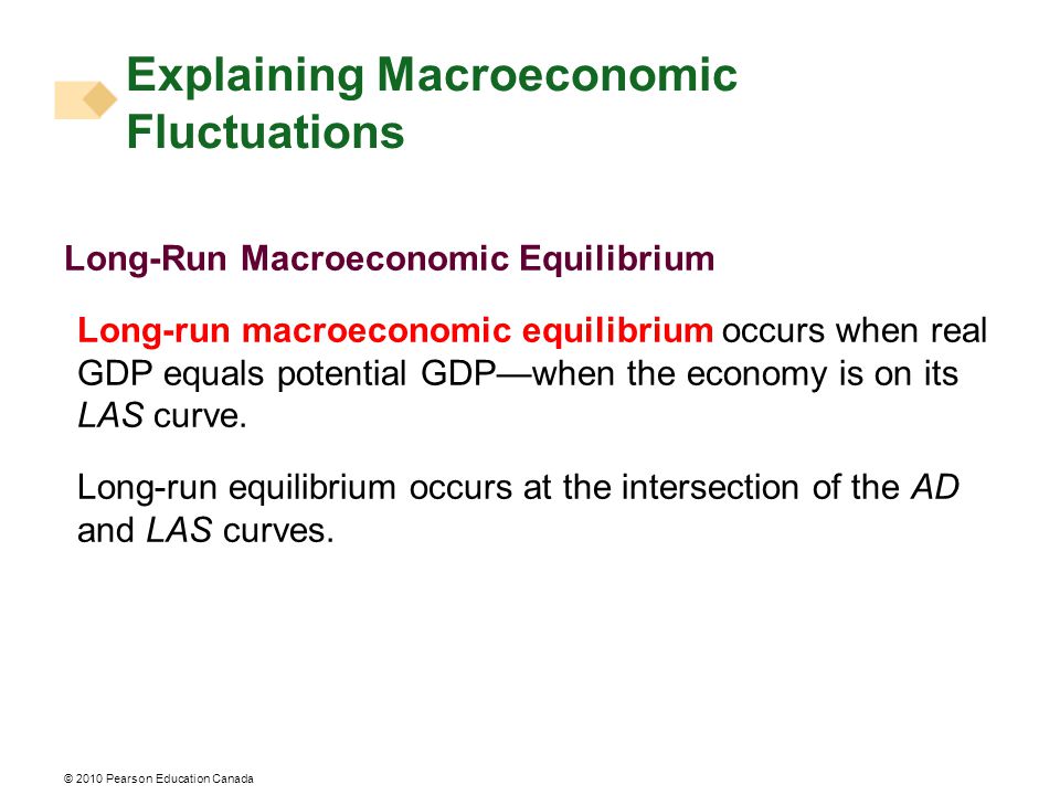 © 2010 Pearson Education Canada Long-Run Macroeconomic Equilibrium Long-run macroeconomic equilibrium occurs when real GDP equals potential GDP—when the economy is on its LAS curve.