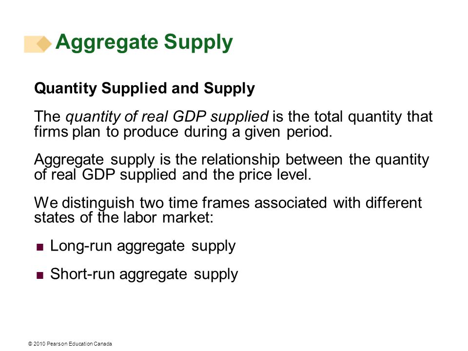 © 2010 Pearson Education Canada Quantity Supplied and Supply The quantity of real GDP supplied is the total quantity that firms plan to produce during a given period.