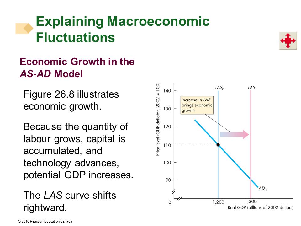 Economic Growth in the AS-AD Model Figure 26.8 illustrates economic growth.