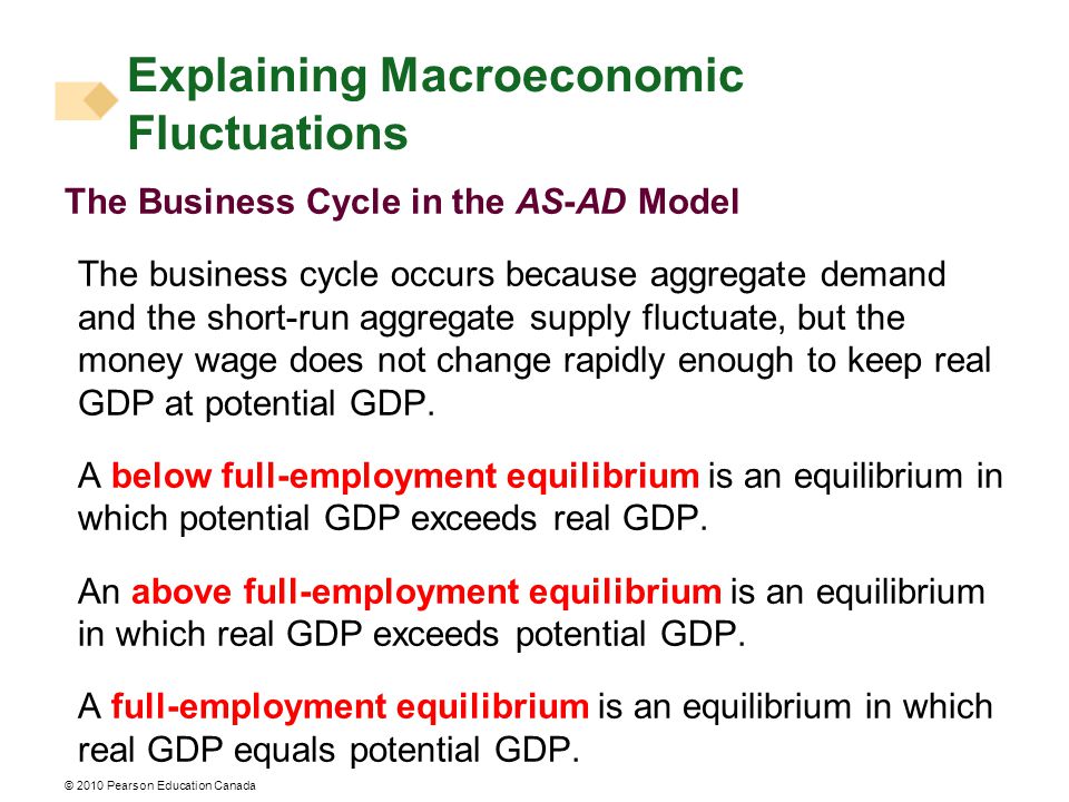 © 2010 Pearson Education Canada The Business Cycle in the AS-AD Model The business cycle occurs because aggregate demand and the short-run aggregate supply fluctuate, but the money wage does not change rapidly enough to keep real GDP at potential GDP.