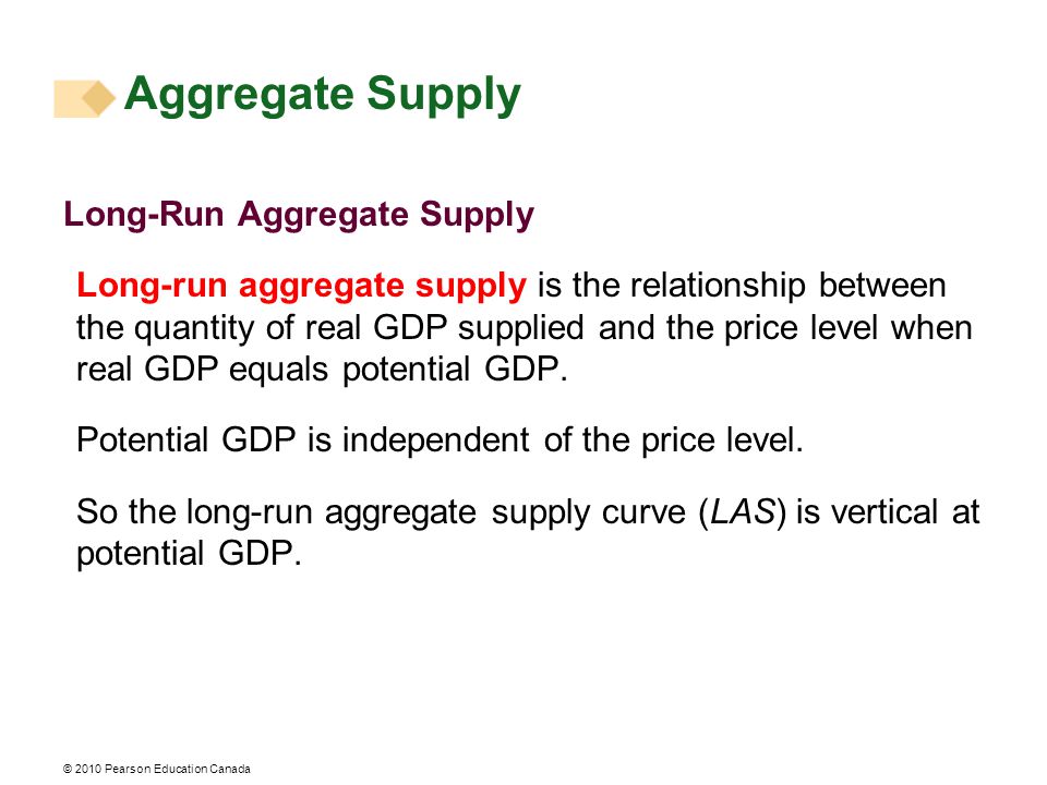 © 2010 Pearson Education Canada Long-Run Aggregate Supply Long-run aggregate supply is the relationship between the quantity of real GDP supplied and the price level when real GDP equals potential GDP.
