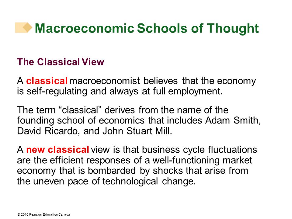 © 2010 Pearson Education Canada Macroeconomic Schools of Thought The Classical View A classical macroeconomist believes that the economy is self-regulating and always at full employment.