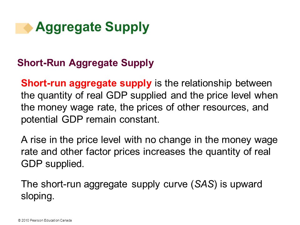 © 2010 Pearson Education Canada Short-Run Aggregate Supply Short-run aggregate supply is the relationship between the quantity of real GDP supplied and the price level when the money wage rate, the prices of other resources, and potential GDP remain constant.