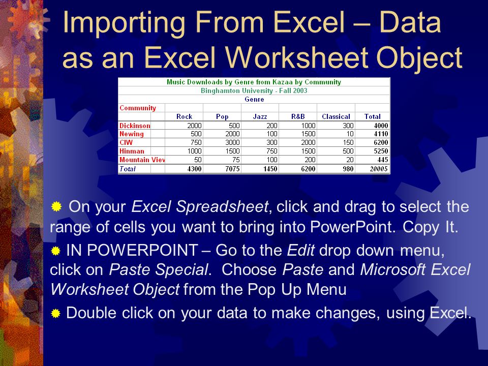 Importing From Excel – Data as an Excel Worksheet Object  On your Excel Spreadsheet, click and drag to select the range of cells you want to bring into PowerPoint.