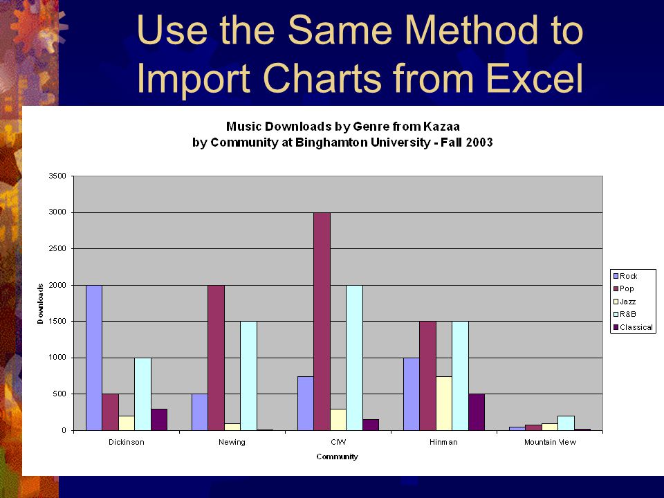 Use the Same Method to Import Charts from Excel